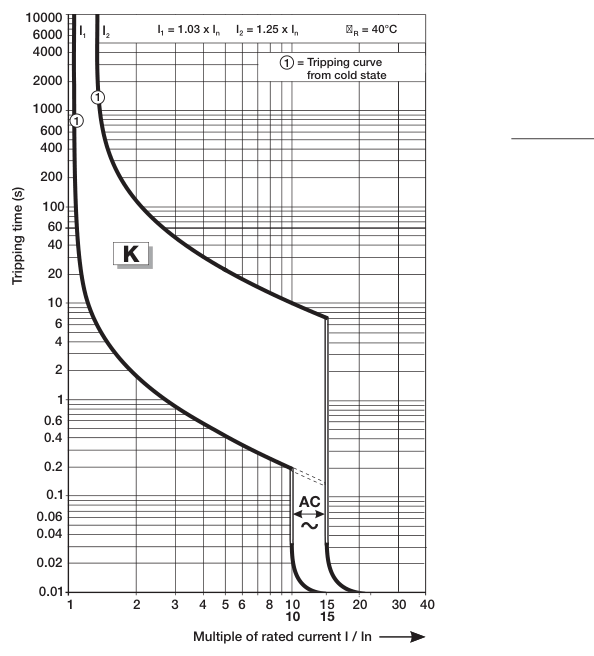 ABB S200MR-K supplementary protector with ring-tongue terminals, K curve, 0.2–63 A, 1–4 pole, UL 1077 trip curve
