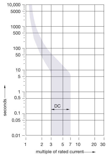 ABB S500UC-B DC supplementary protector, B curve, 6–63 A, 1–4 pole, UL 1077 trip curve